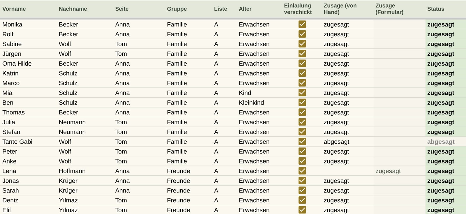 Gästeliste im Planer mit Einladung verschickt, Zusage von Hand, Zusage aus dem Formular und Status