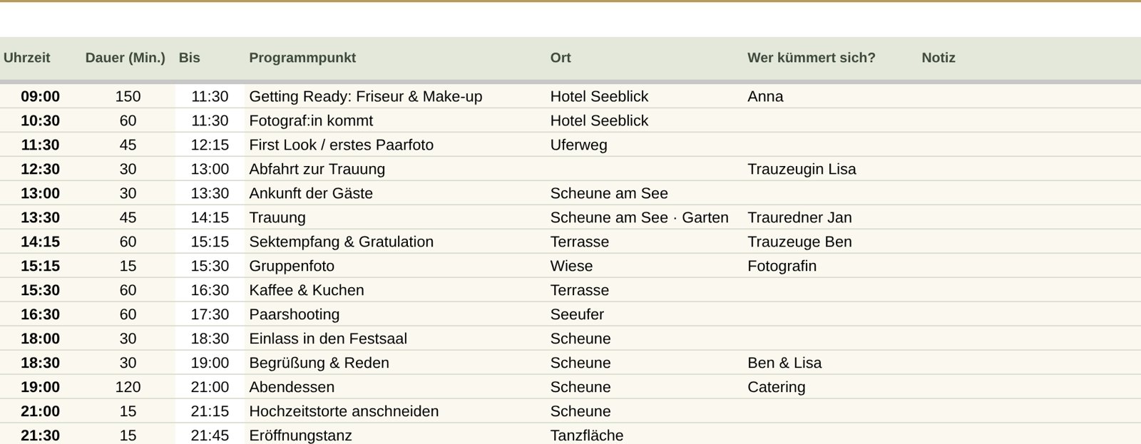 Ablaufplan des Hochzeitstags mit Uhrzeit, Dauer, Programmpunkt, Ort und Verantwortlichen
