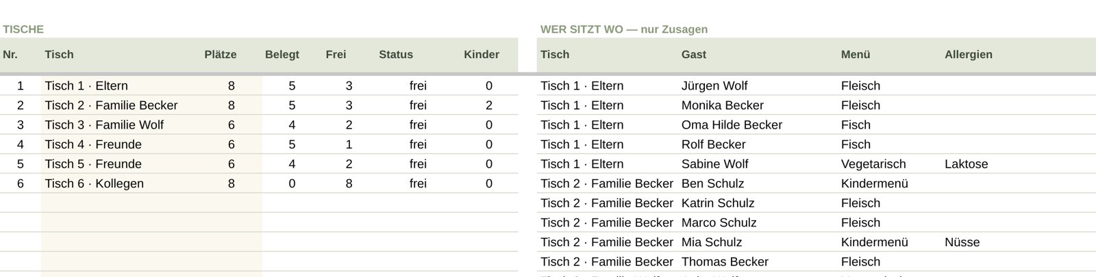 Sitzplan im Hochzeitsplaner: Tische mit Plätzen, Belegung und Status sowie Liste, wer an welchem Tisch sitzt, mit Menü