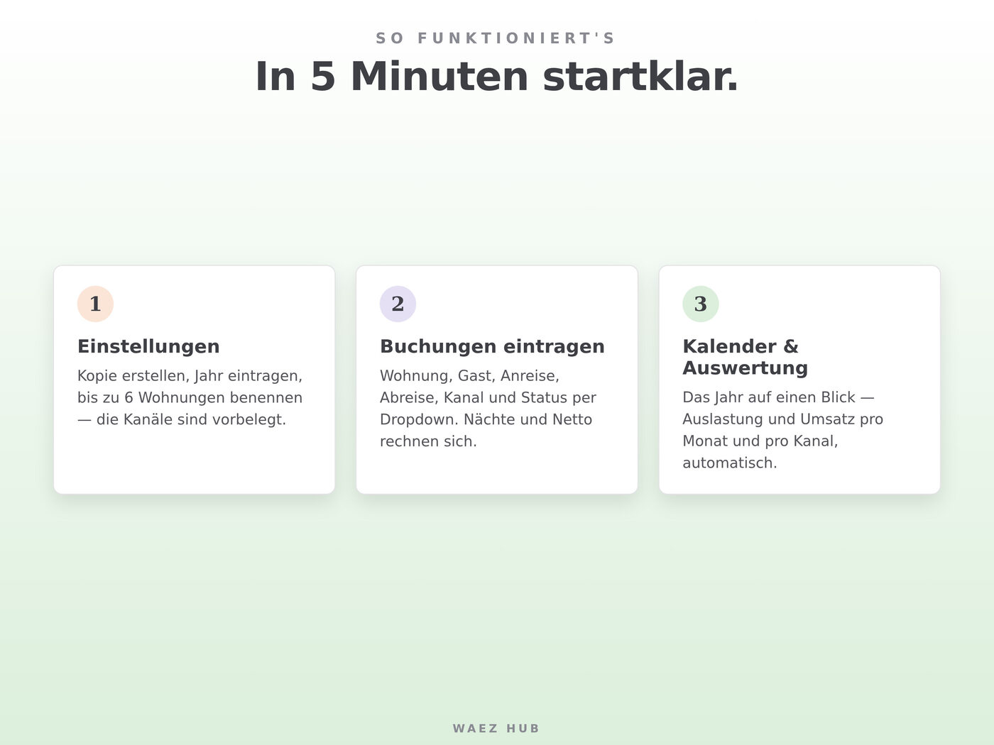 Belegungsplan Ferienwohnung für Google Sheets – Ansicht 3 von 8
