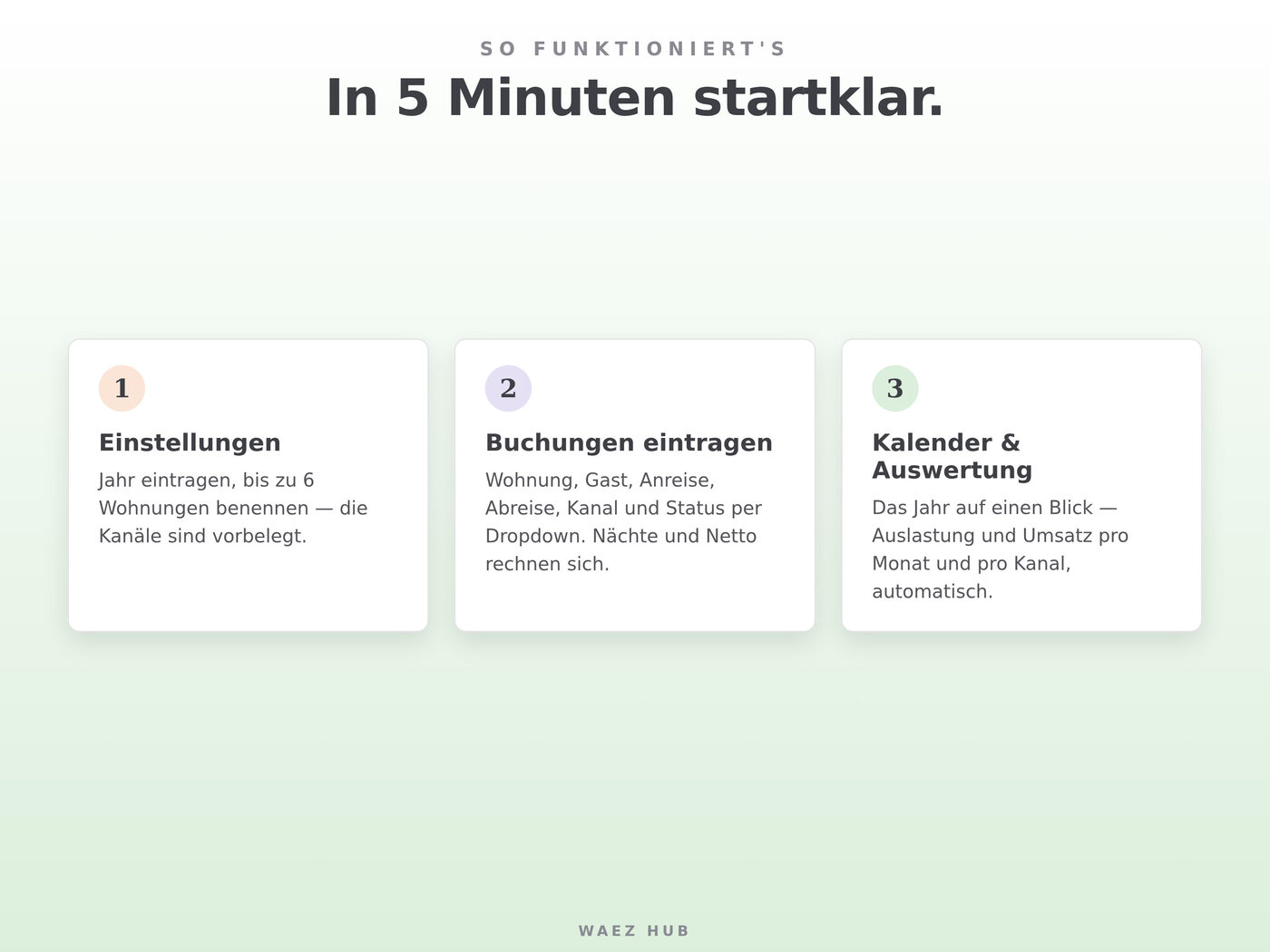 Belegungsplan Ferienwohnung – Ansicht 3 von 8