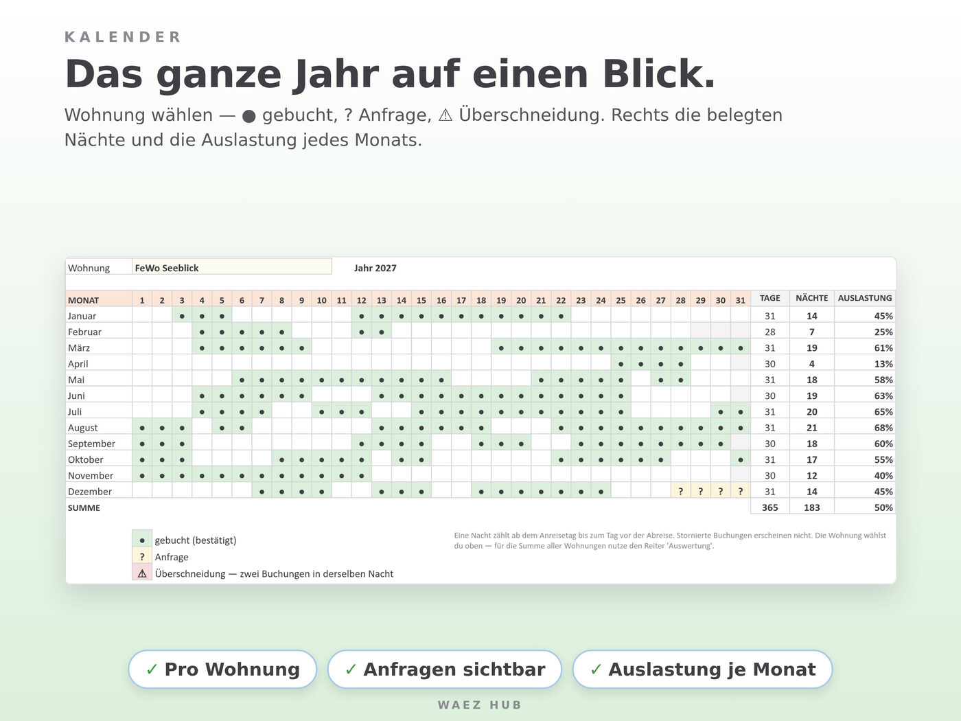 Belegungsplan Ferienwohnung – Ansicht 5 von 8