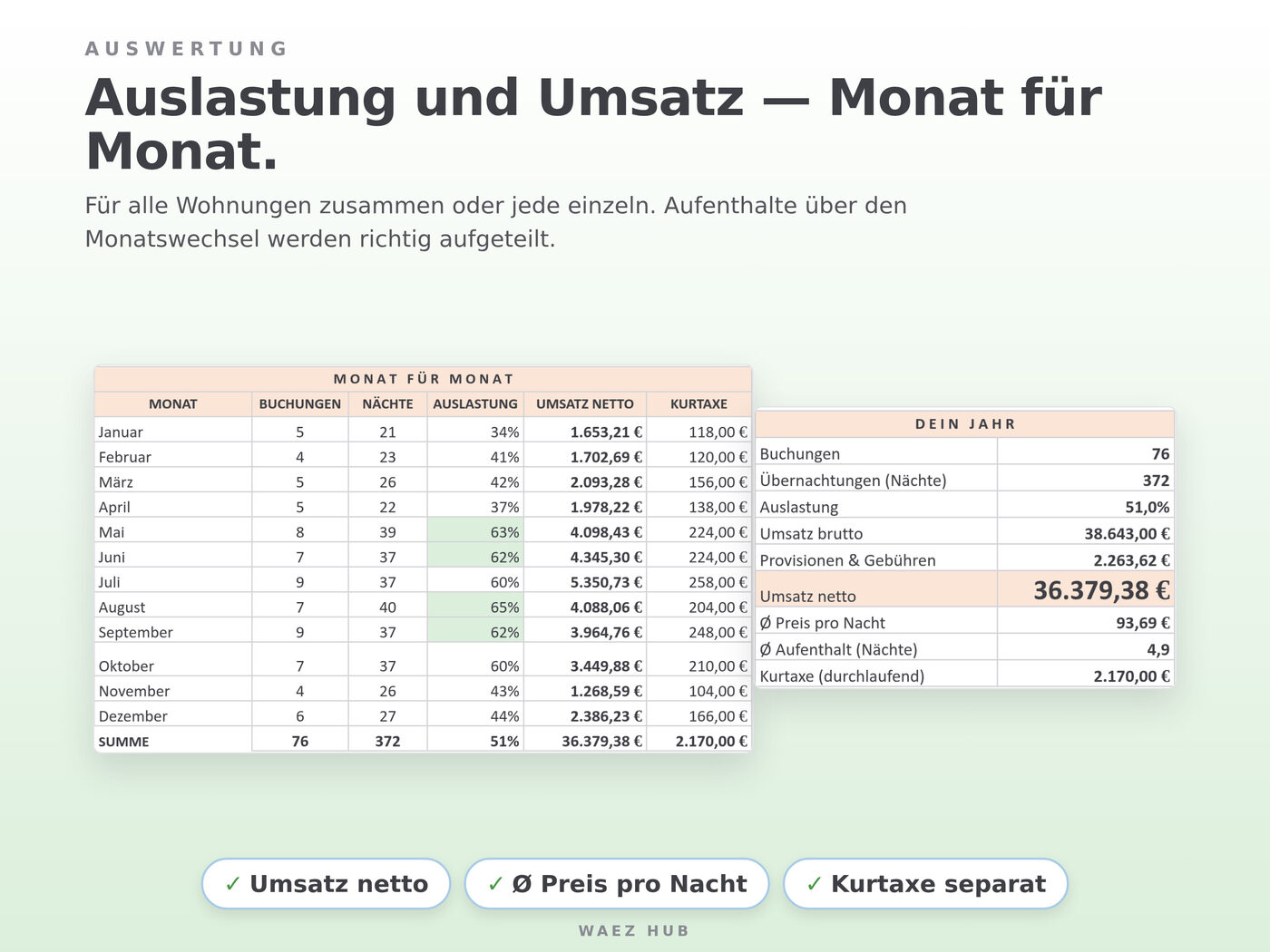 Belegungsplan Ferienwohnung – Ansicht 6 von 8