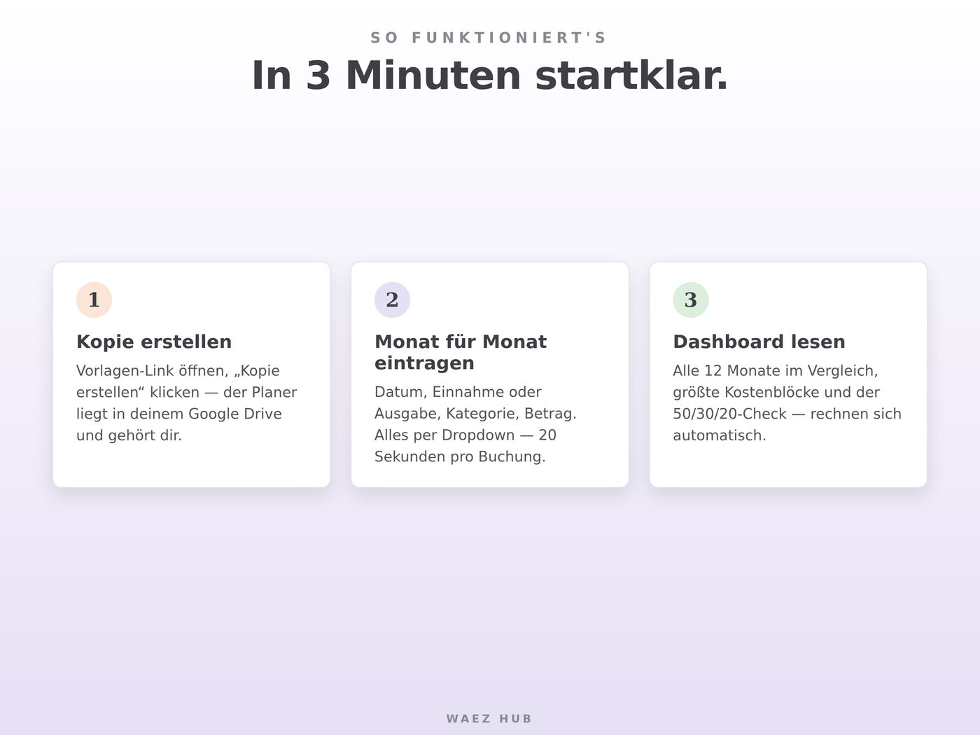Jahres-Budgetplaner für Google Sheets – Ansicht 3 von 8