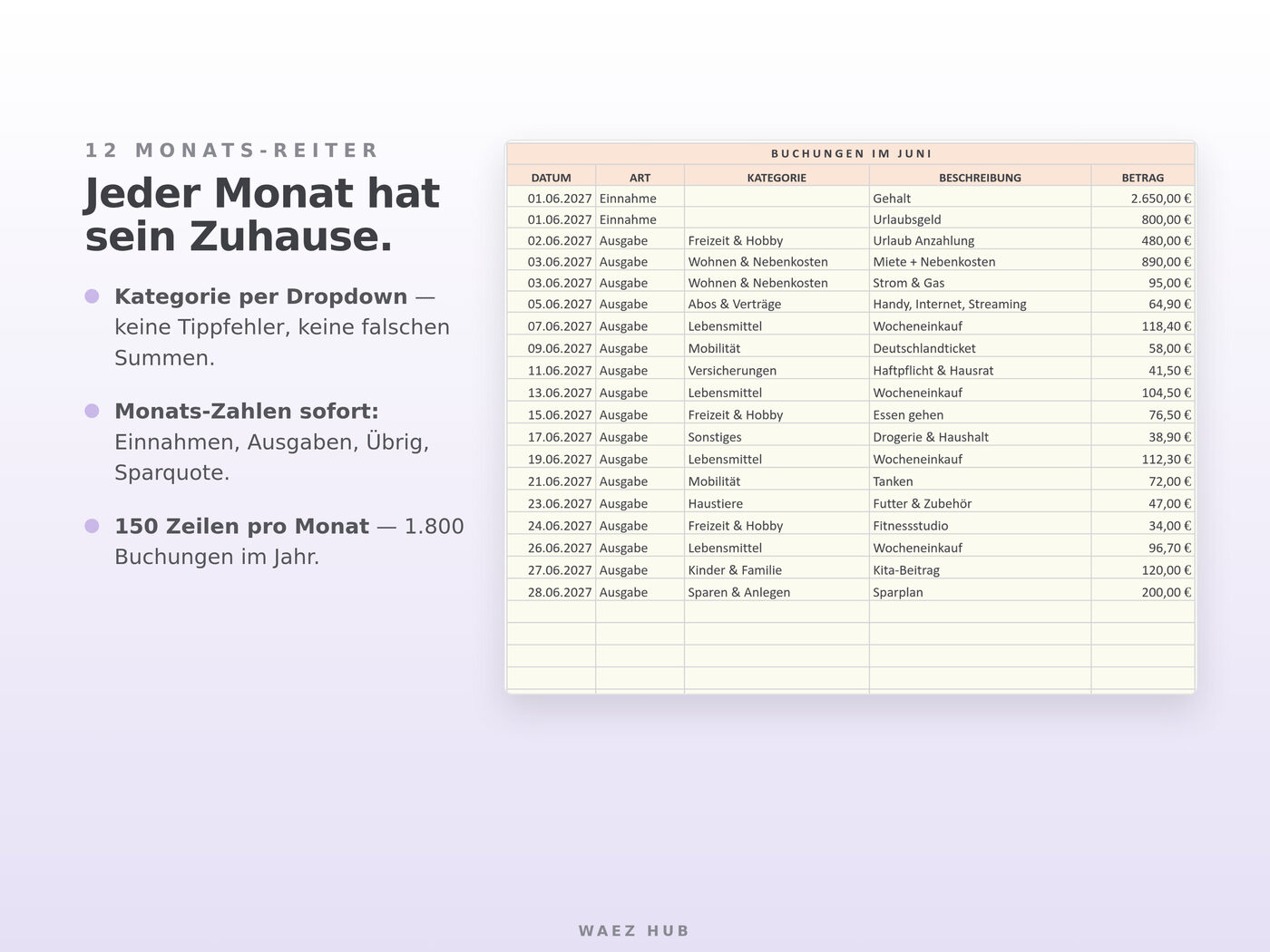 Jahres-Budgetplaner für Google Sheets – Ansicht 4 von 8