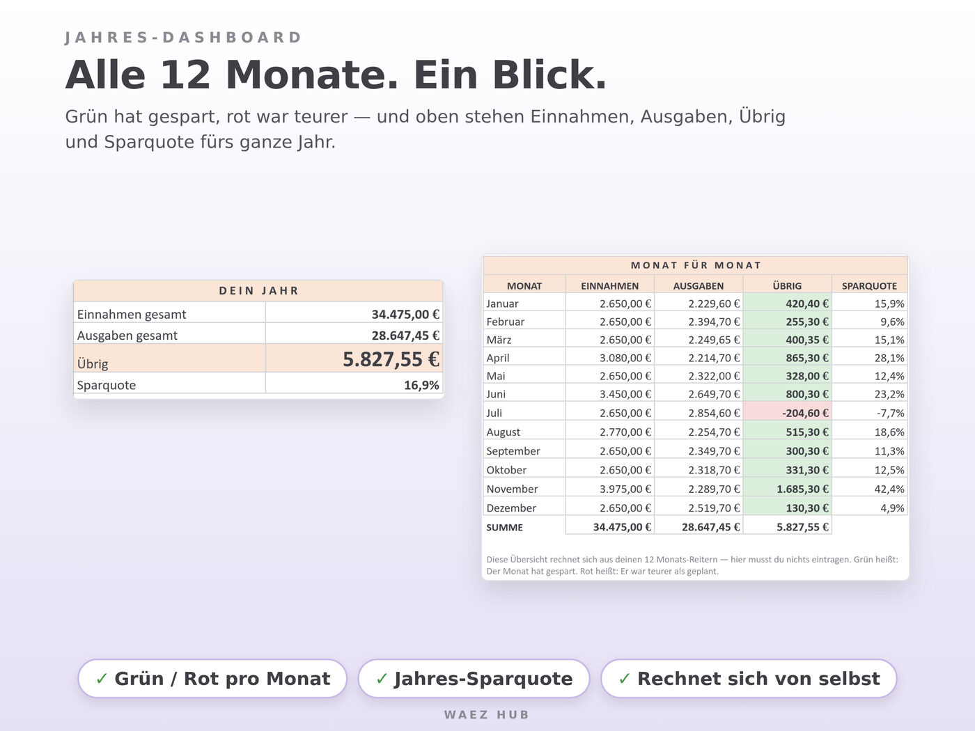 Jahres-Budgetplaner für Google Sheets – Ansicht 5 von 8