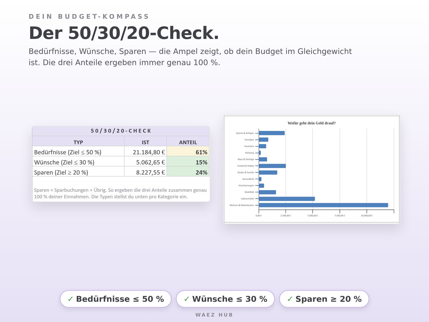 Jahres-Budgetplaner für Google Sheets – Ansicht 6 von 8