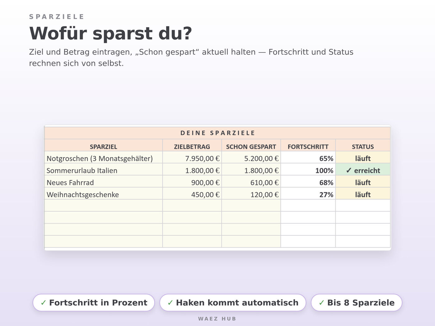 Jahres-Budgetplaner für Google Sheets – Ansicht 7 von 8