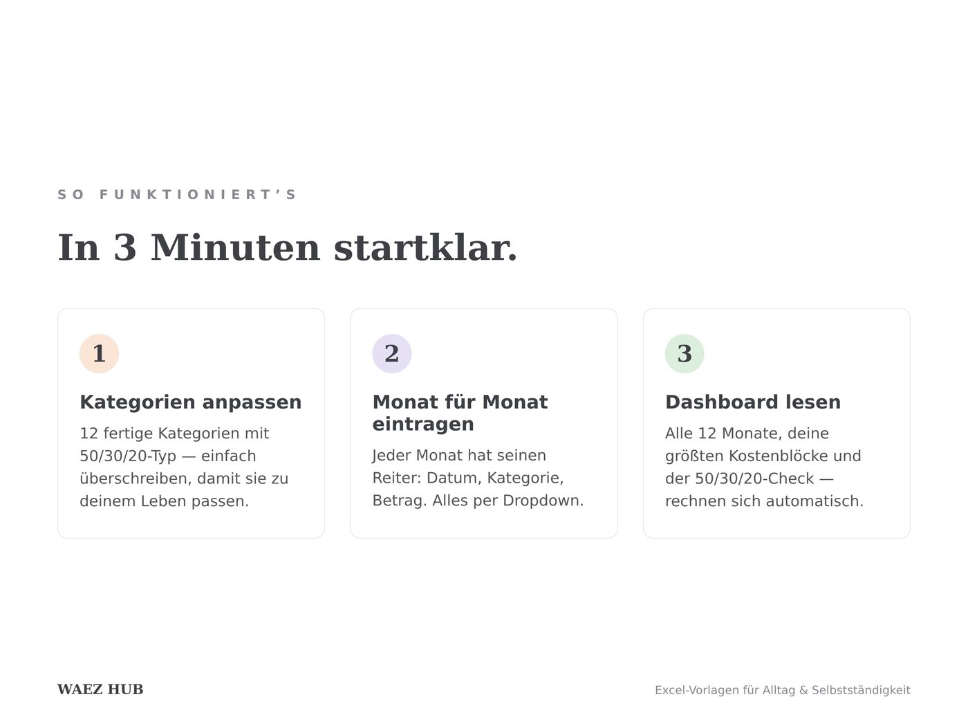 Ansicht 3