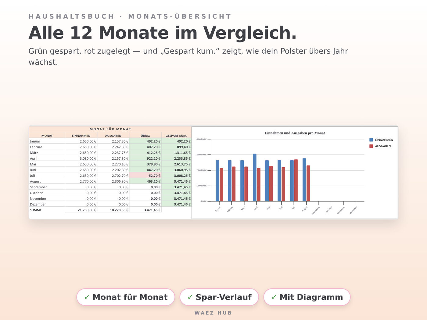 Haushalts-Paket: Haushaltsbuch + Budgetplaner – Ansicht 5 von 8