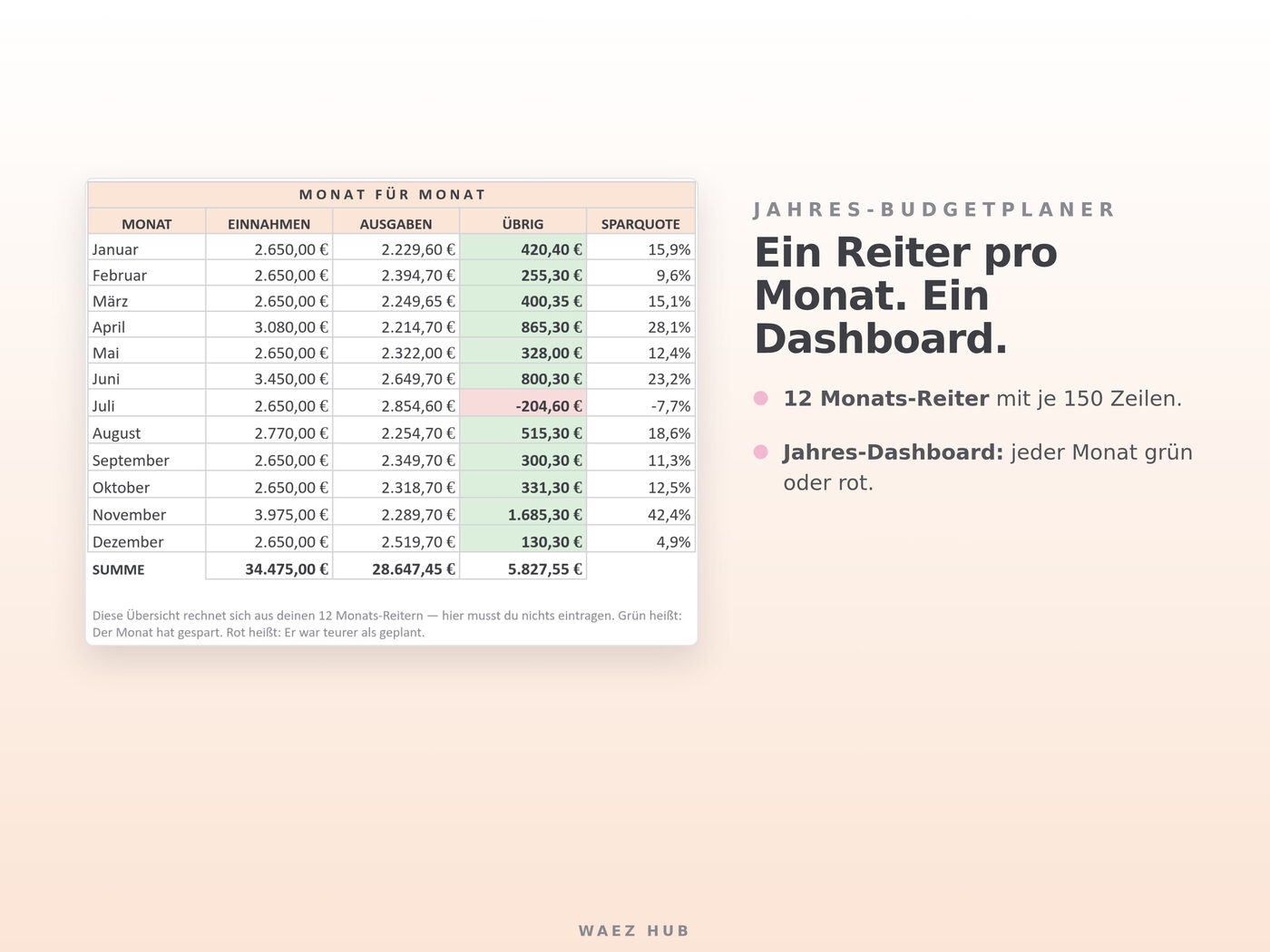 Haushalts-Paket: Haushaltsbuch + Budgetplaner – Ansicht 6 von 8