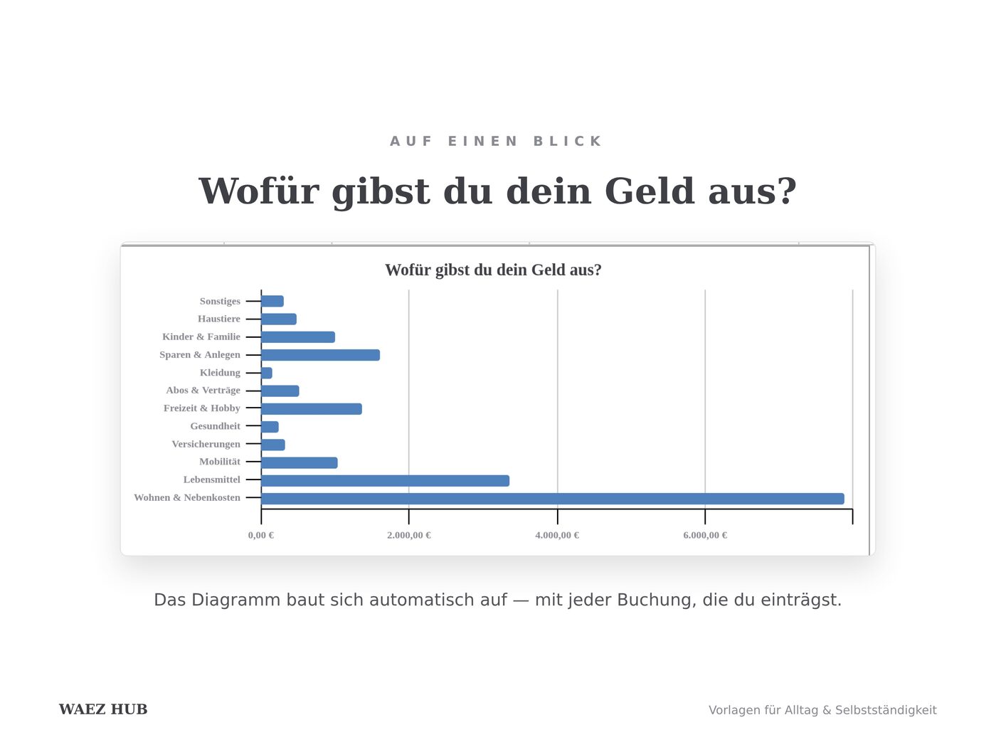 Ansicht 6