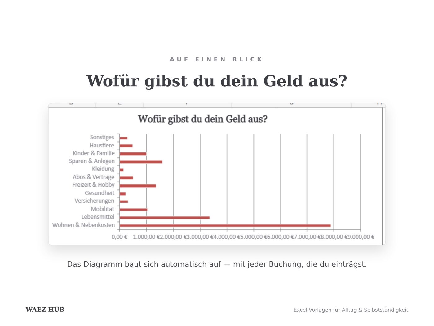 Ansicht 6