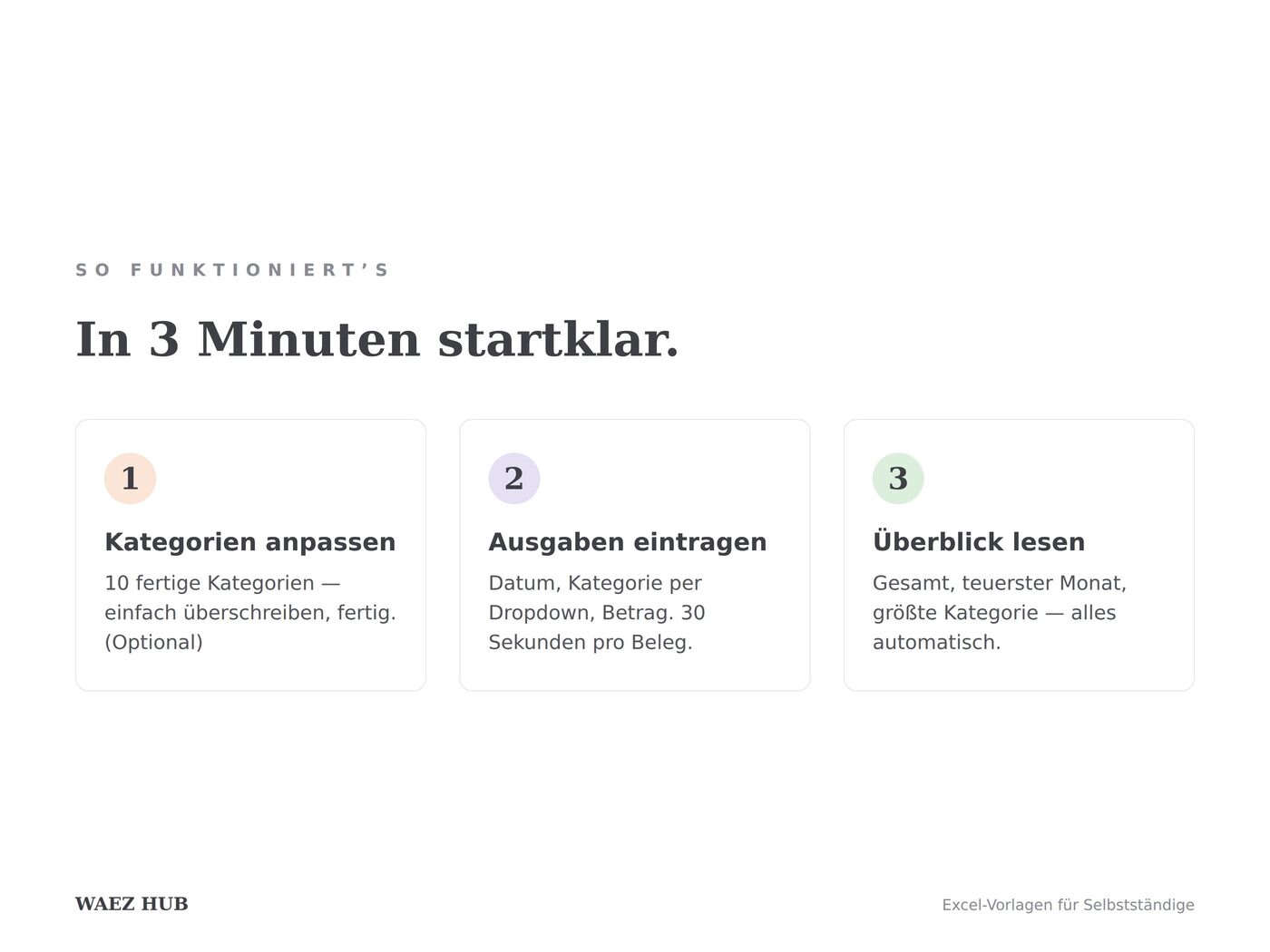 Ansicht 3