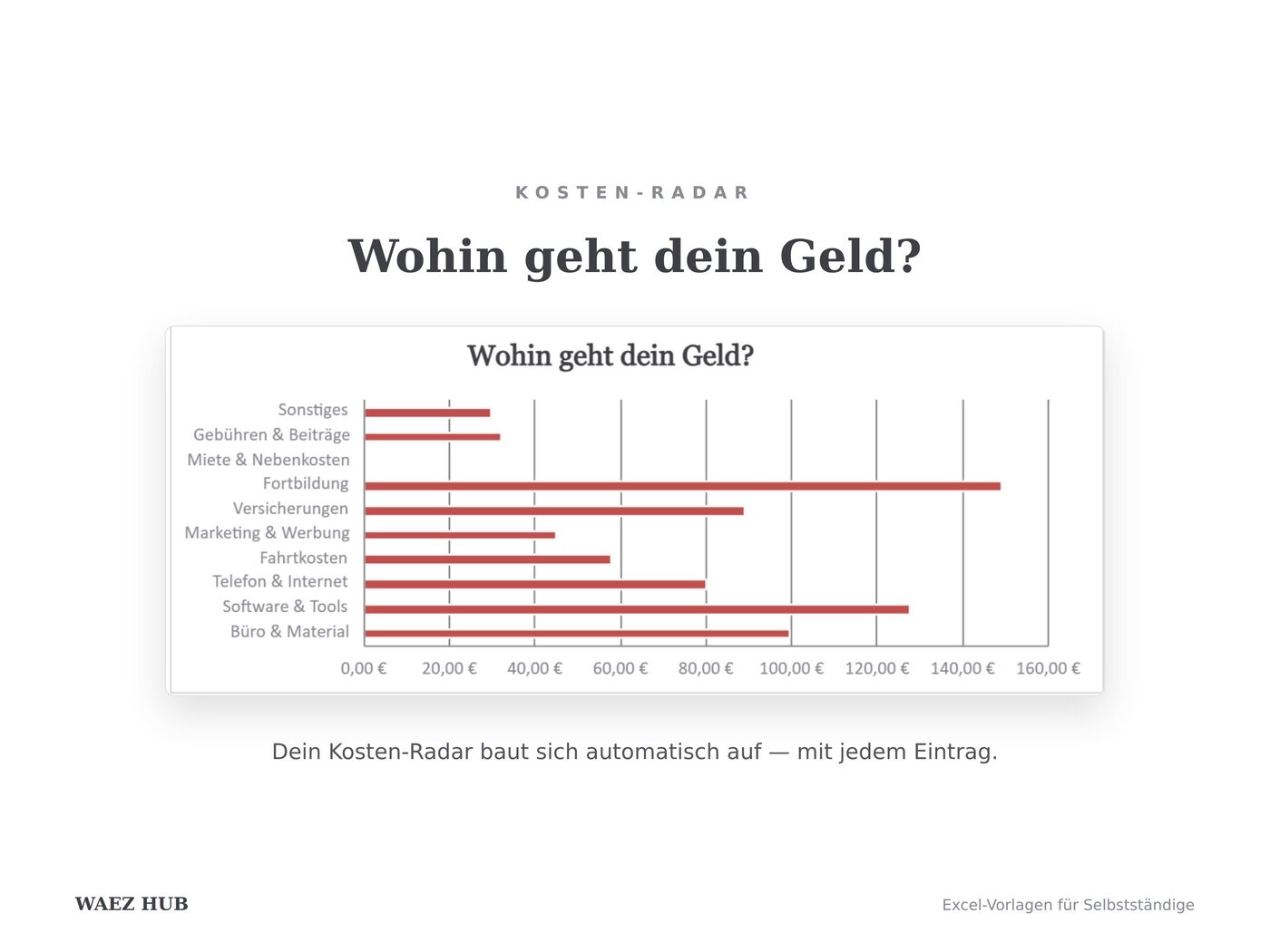 Ansicht 6