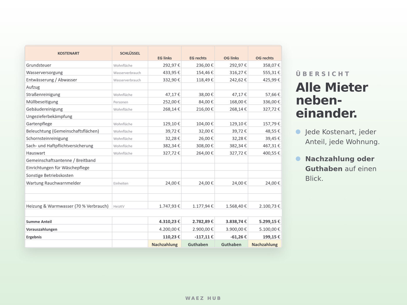 Nebenkostenabrechnung für Google Sheets – Ansicht 6 von 9