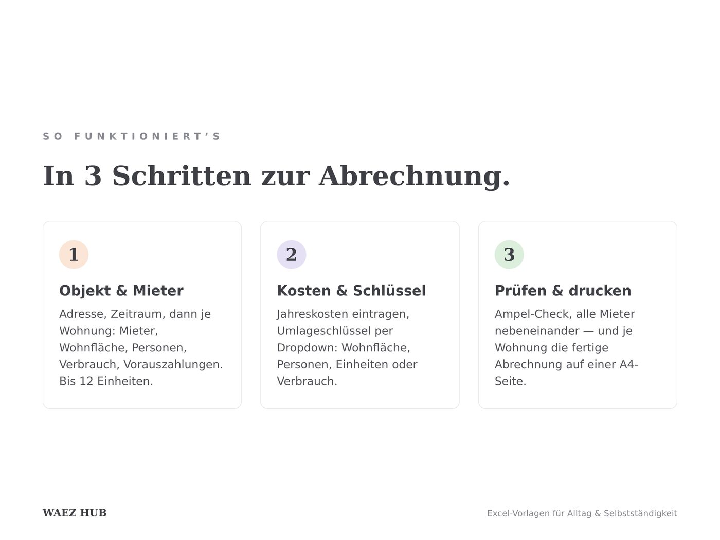 Ansicht 3