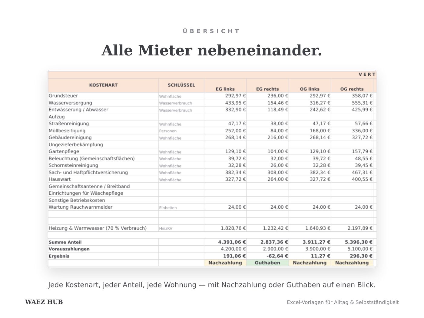 Ansicht 6