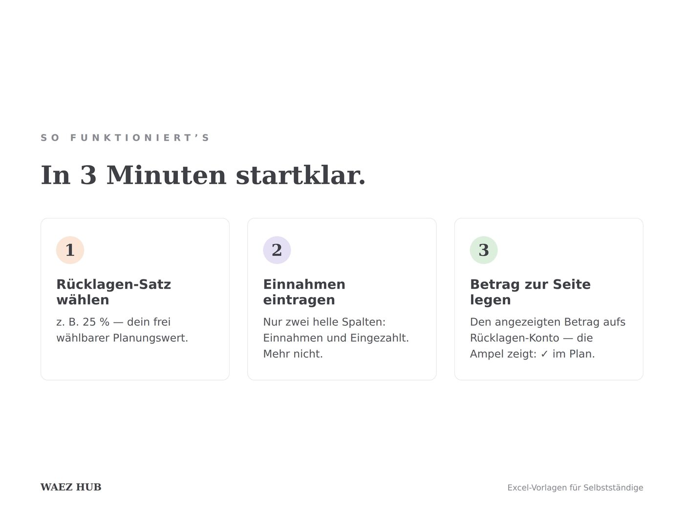 Ansicht 3