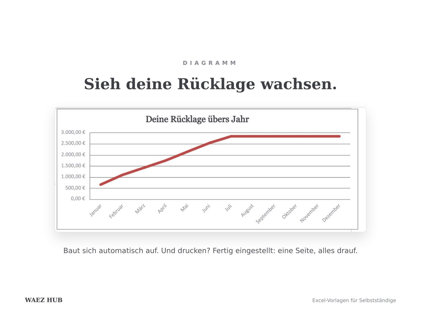 Ansicht 6